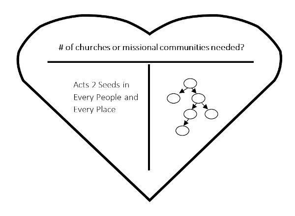 Diagram of the Father's Heart